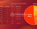 Căn Hộ 3PN Diamond Hill TN – 86m², Giá Chỉ 5,21 Tỷ/Căn – Ưu Đãi Booking Sớm Chiết Khấu Lên Tới 15%!